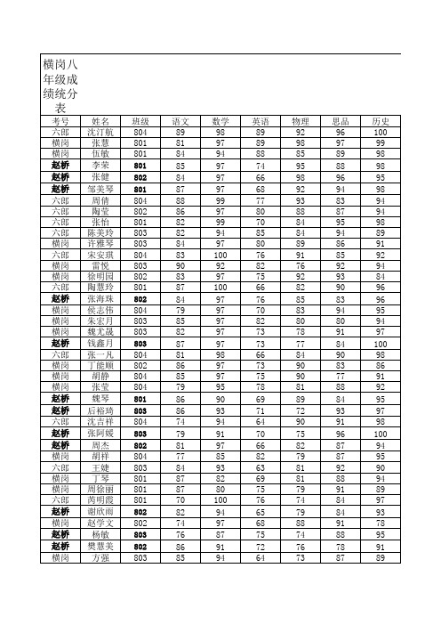 横岗八年级成绩统分表