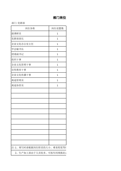 (党群部)部门岗位设置表