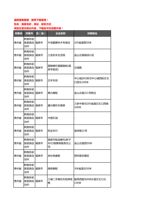 新版贵州省黔南布依族苗族自治州福泉市摩配企业公司商家户名录单联系方式地址大全37家