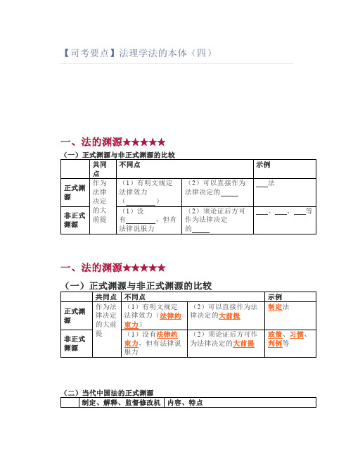 【司考要点】法理学法的本体(四)