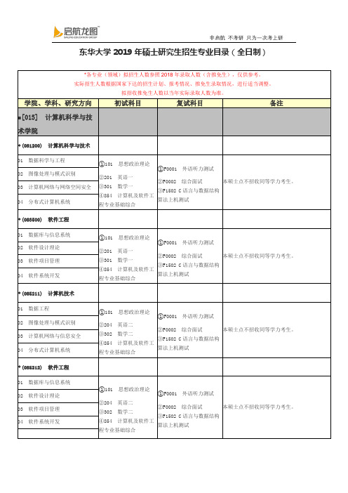 2019 东华大学 专业目录 全日制