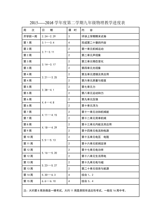 2015-2016学年度第二学期(九年级物理教学进度表)