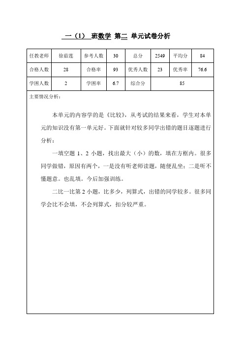 单元试卷分析表格模板