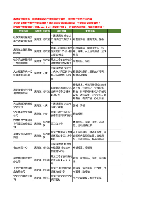 新版黑龙江省滑板工商企业公司商家名录名单联系方式大全21家