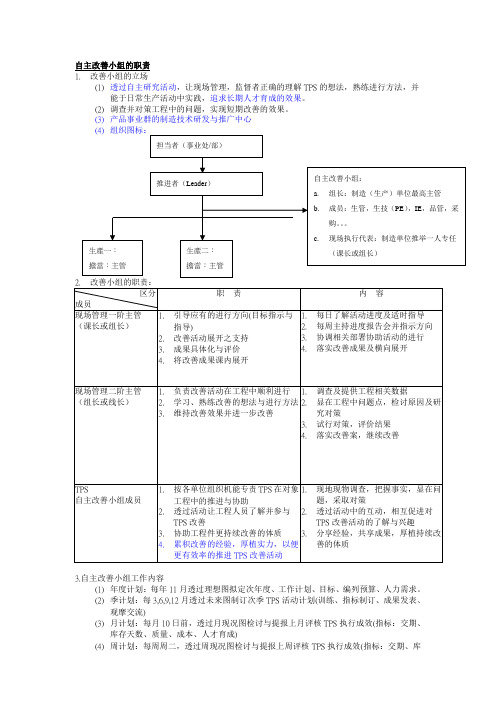 TPS自主改善小组的职责