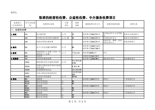 桂价费[2007]572附件1