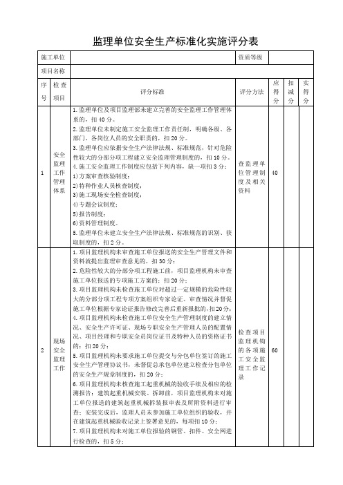 监理单位安全生产标准化实施评分表