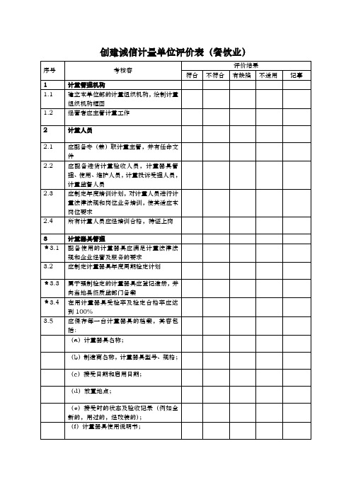 创建诚信计量单位评价表餐饮业