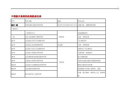 中国航天系统的机构组成条目