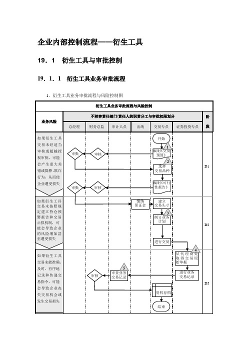 企业内部控制流程——衍生工具