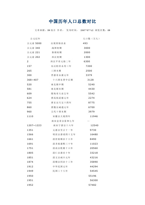 中国历年人口总数对比