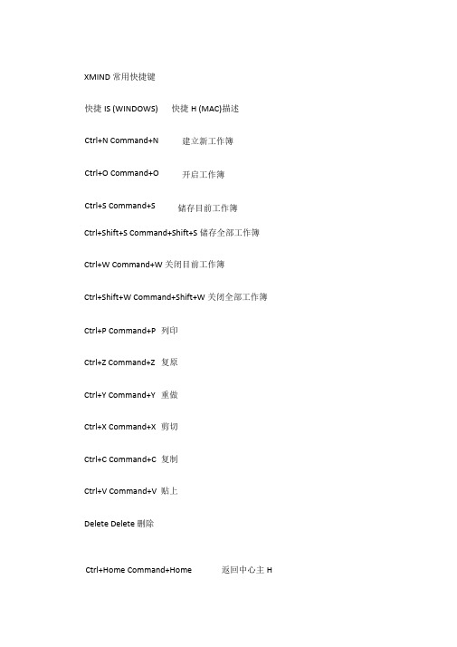XMIND常用快捷键