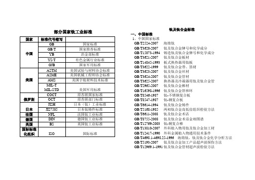 (完整版)钛标准大全-国标-美标-日标-德标-俄标