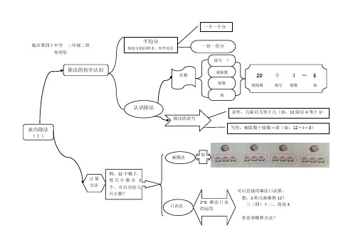 表内除法一思维导图