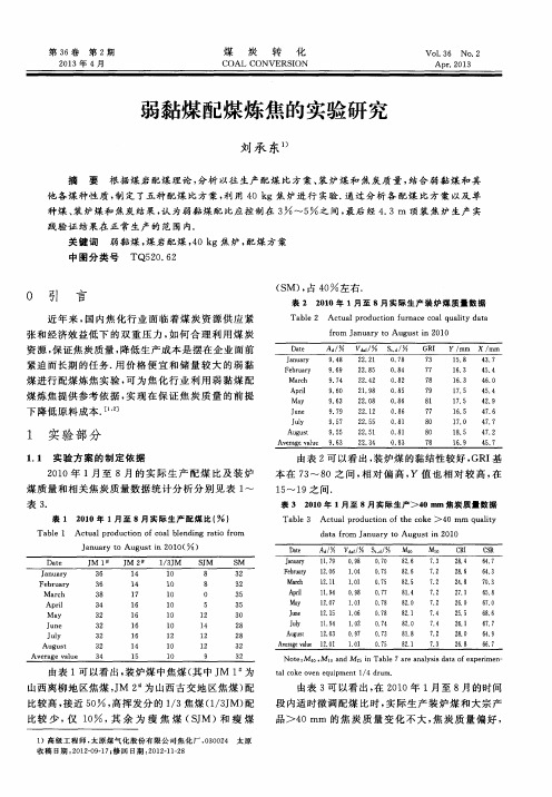 弱黏煤配煤炼焦的实验研究