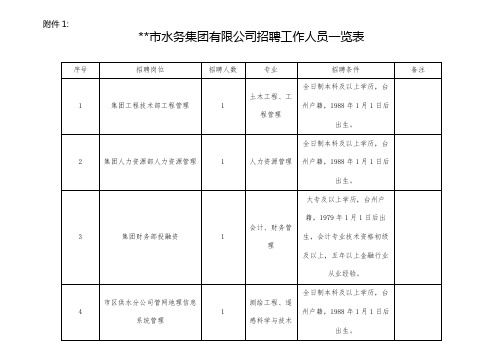 XX市水务集团有限公司招聘工作人员一览表【模板】