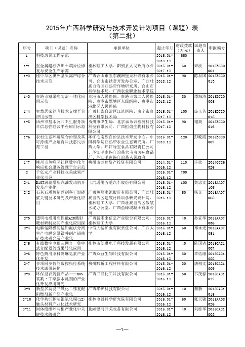 2015年广西科学研究与技术开发计划项目(课题)表(第二批).xls