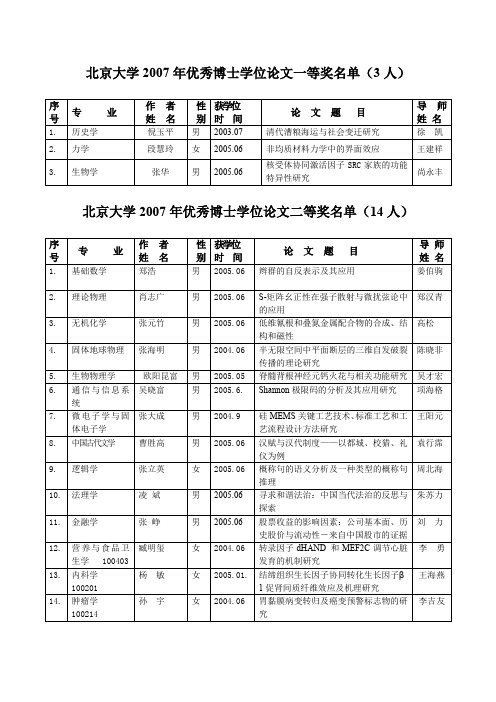 北京大学2007年优秀博士学位论文一等奖名单(3人)