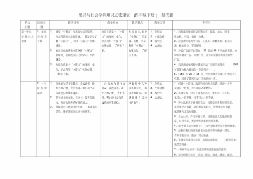 思想品德与社会学科知识点梳理表(四年级下册)