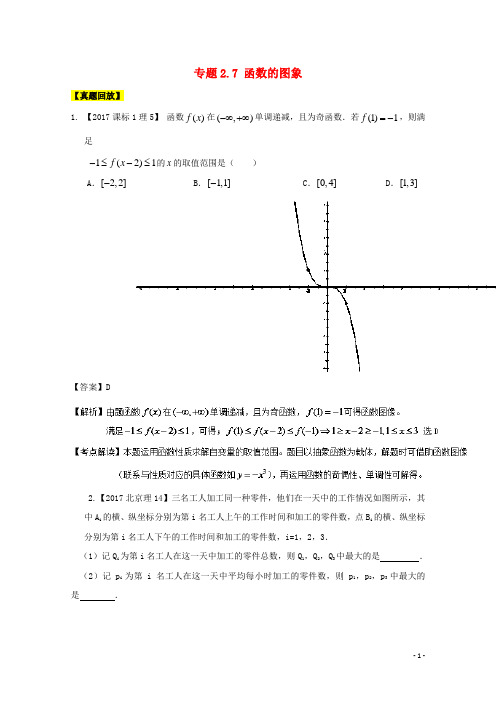 2018年高考数学一轮总复习专题2.7函数的图象练习(含解析)理