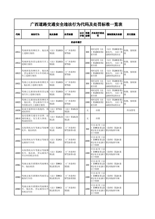 道路交通安全违法行为代码及处罚标准一览表(广西)