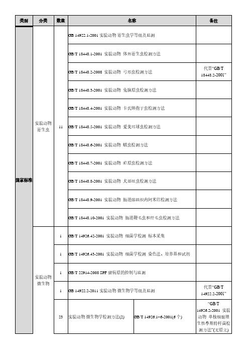 实验动物标准大全