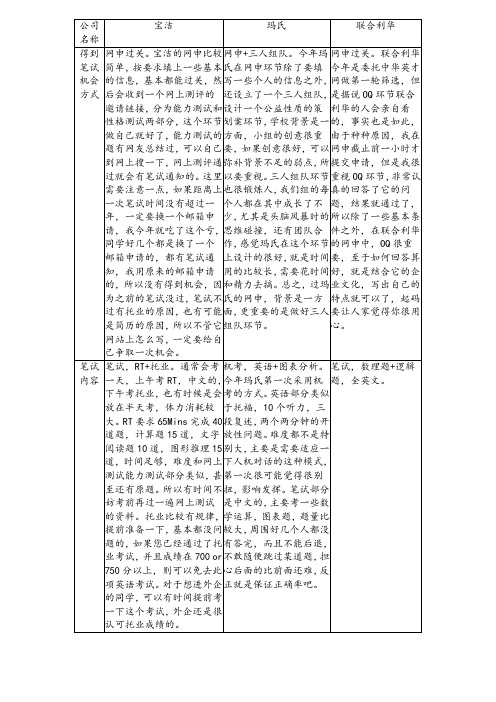 快消企业笔试比较宝洁玛氏联合利华