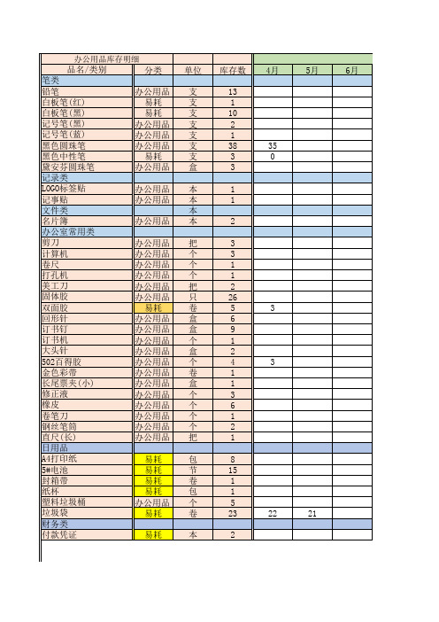 行政办公用品库存统计表