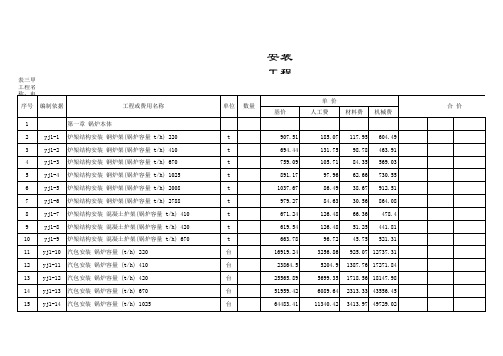 电力建设工程预算定额第二册热力设备安装(2006年)电子版