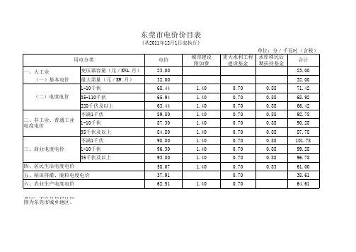 广东省各地电价价目表