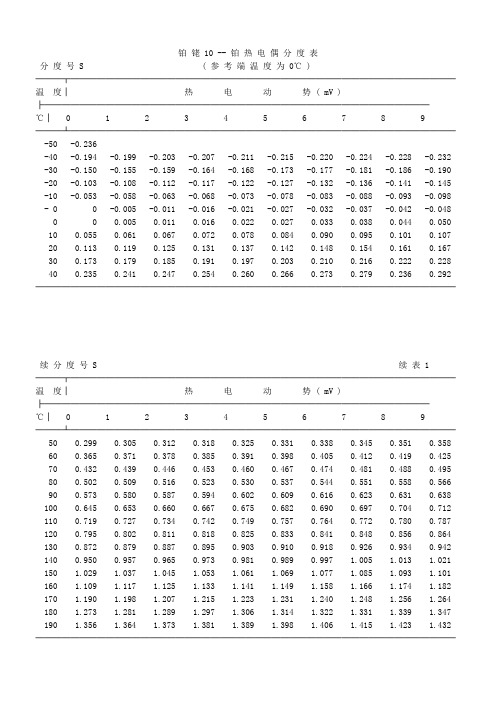 热电偶温度对照表