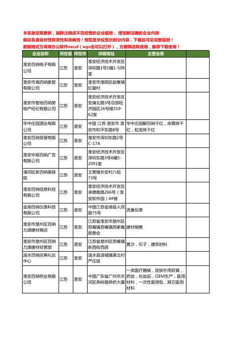 新版江苏省淮安百纳工商企业公司商家名录名单联系方式大全13家