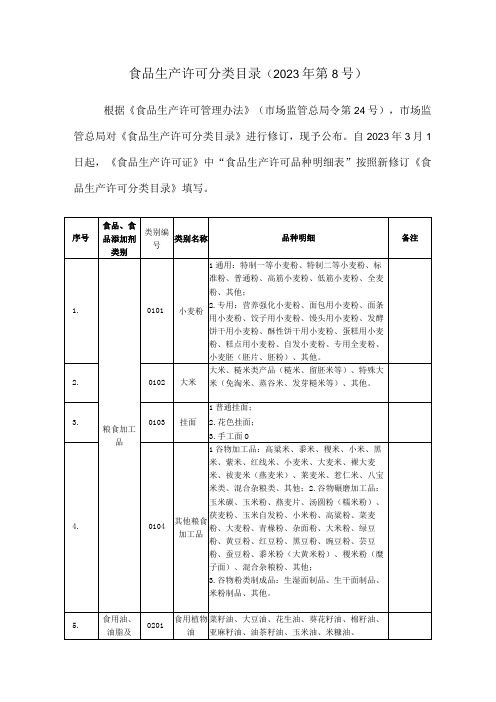 食品生产许可分类目录( (2020年第8号))