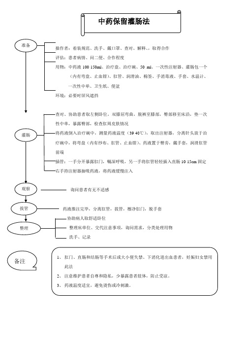 中药保留灌肠操作流程