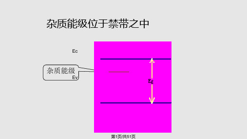 半导体中的杂质和缺陷PPT课件