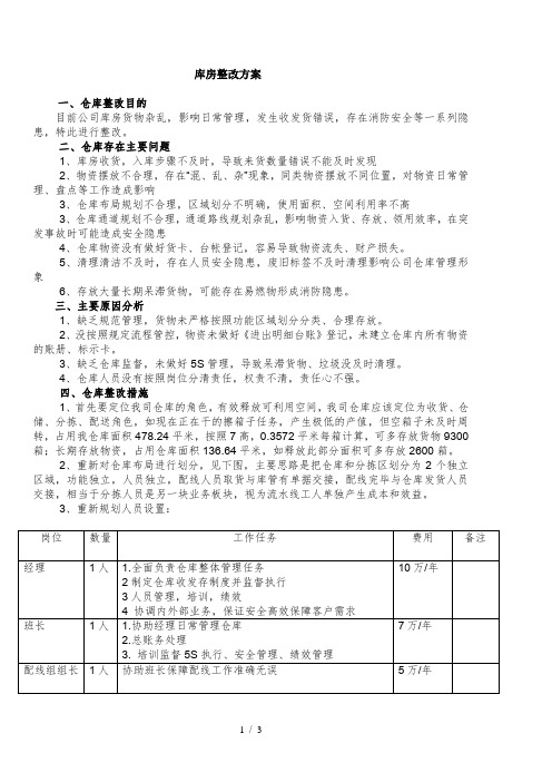 库房整改方案与费用预算