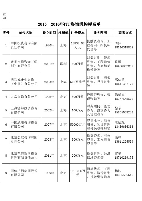 浙江省PPP项目咨询机构名单