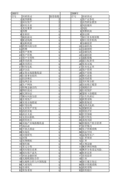 【国家社会科学基金】_有效资产_基金支持热词逐年推荐_【万方软件创新助手】_20140812