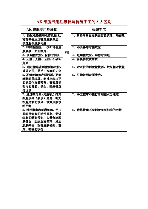 细胞专用注渗仪与传统手工的8大区别