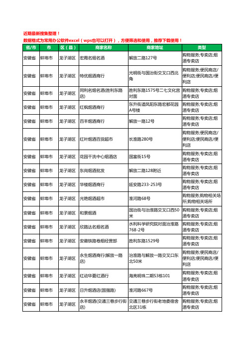 2020新版安徽省蚌埠市龙子湖区酒水批发工商企业公司商家名录名单黄页联系方式大全295家