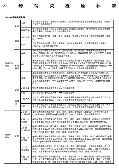 不锈钢检验标准