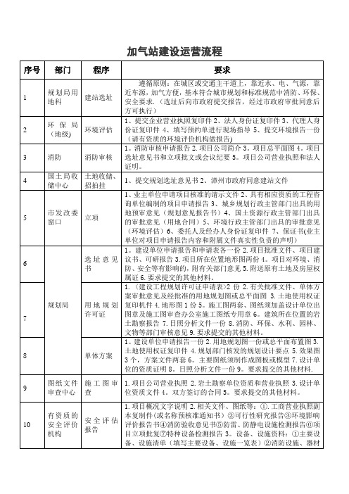 加气站建设流程