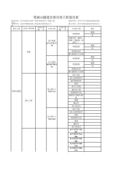 隧道分部分项划分