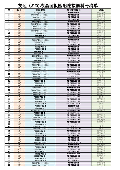 友达液晶面板匹配连接器料号清单