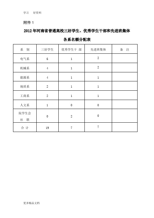 省三好学生、优秀学生干部和先进班集体评选表格汇编