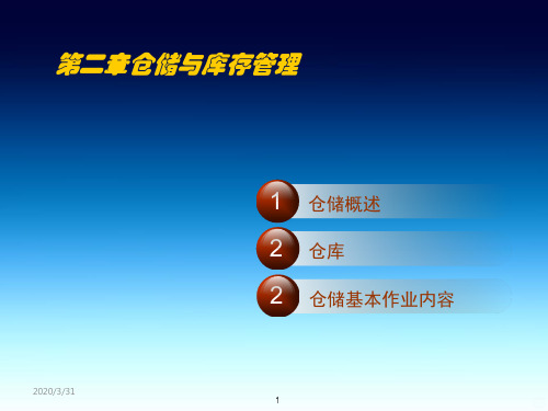 仓库与库存管理 PPT课件