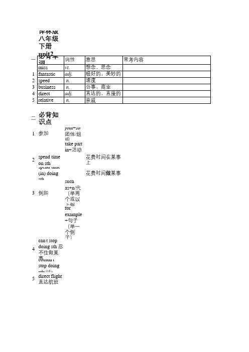 八年级下册英语译林版unit2重点句型及短语