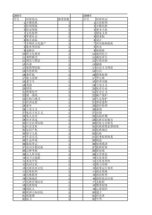 【国家社会科学基金】_民族权利_基金支持热词逐年推荐_【万方软件创新助手】_20140812