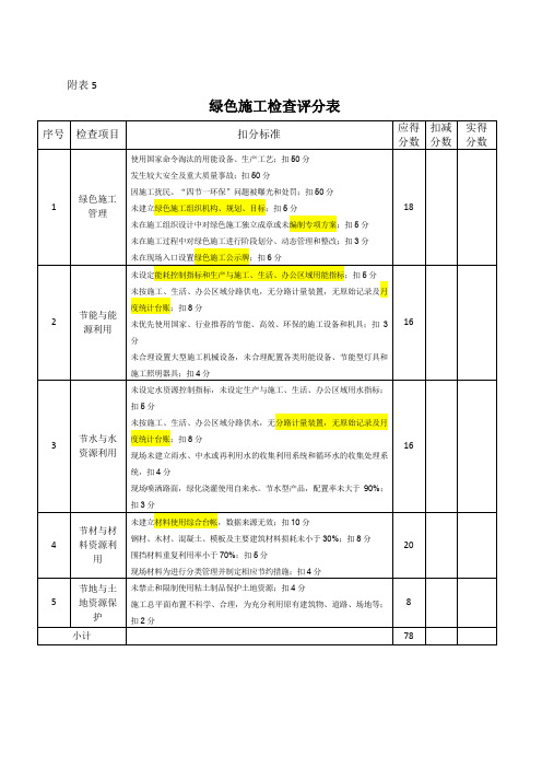绿色施工检查表格