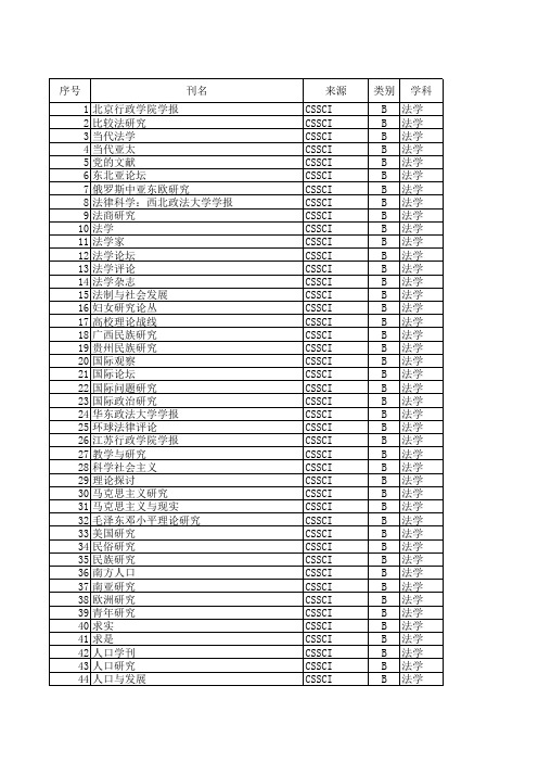 昆明理工大学学术期刊分类目录